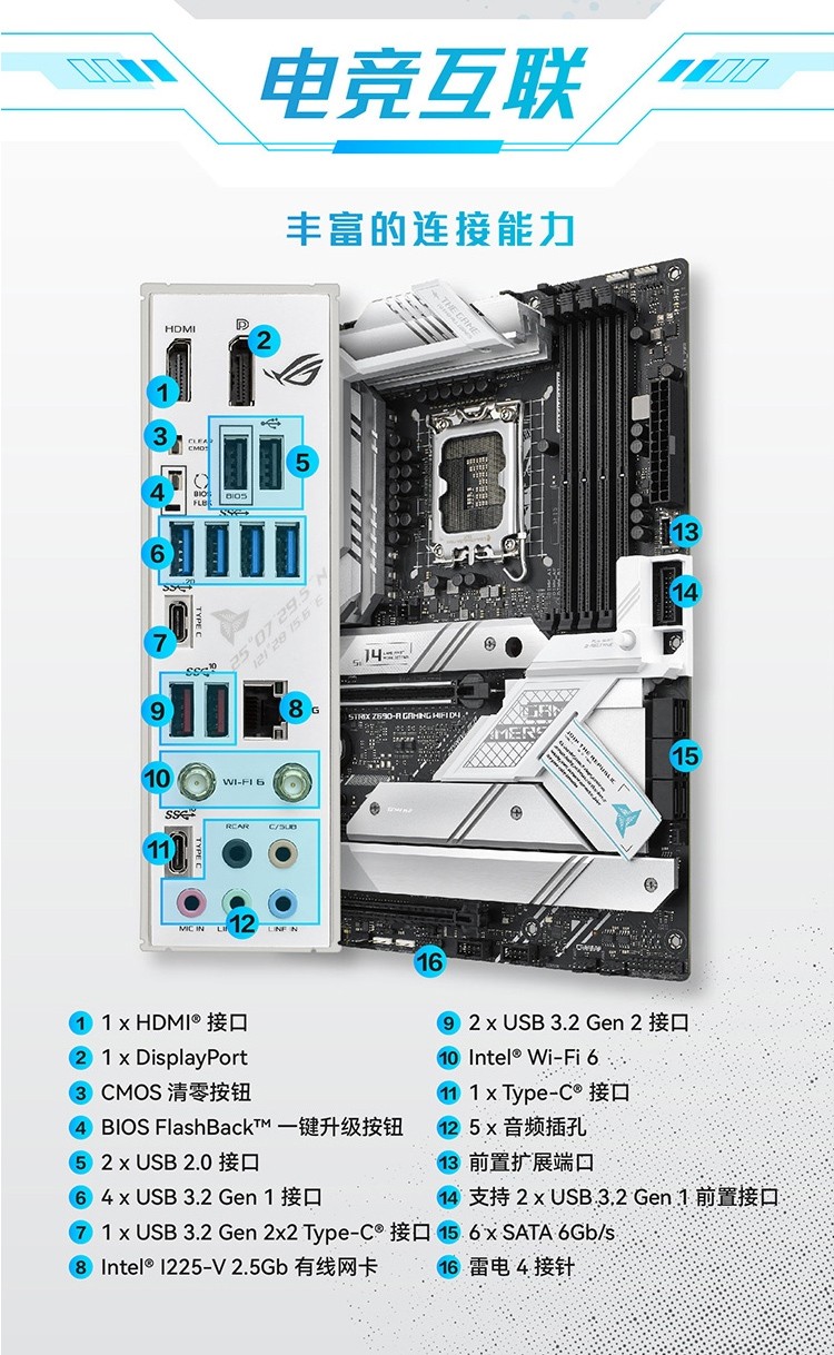 华硕主板 rog strix z690