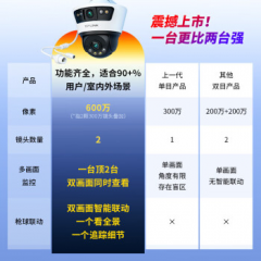TP-LINK 600万全彩双摄枪球一体 IPC669-A 双光/室外防水 (17521)