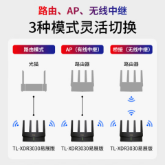 TP-LINK 玄鸟WiFi6无线路由器  XDR3030 易展版 5G双频千兆/4口/4天线/支持双网接入 (17768)