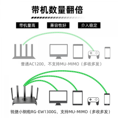 锐捷 RG-EW1300G 千兆双频/1300M速率/4口 无线路由器 (17947)