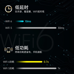 翼联 EP-AX200ES PCIE无线网卡 WIFI6 5G双频 3000M+蓝牙5.2 (18481)