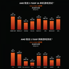 AMD  锐龙5 CPU处理器 7500F 不集显 AM5 盒装 (17929)