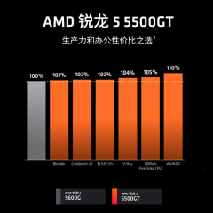 AMD 锐龙5处理器 5500GT AM4 4.4G 集显 盒装  (18652)