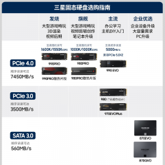 三星固态硬盘 990EVO 2T M.2 NVMe PCIe4.0*4 (19794)