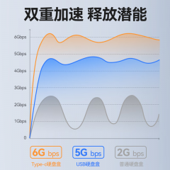 忆捷移动硬盘盒 2.5英寸 USB3.0 SATA串口 透明硬盘盒 (20101)