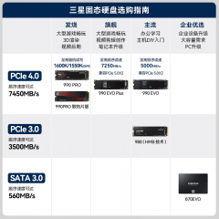 三星固态硬盘 990 EVO Plus 2T M.2 NVMe PCIe4.0*4/5.0*2 (20150)
