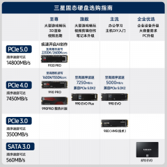 三星固态硬盘 9100PRO 1T M.2 NVMe协议 PCIe5.0 (21082)