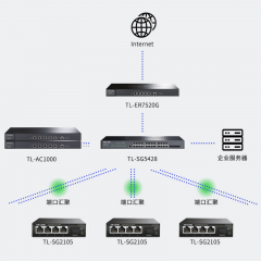 【TP】 交换机 SG2105 /4口千兆+1SFP